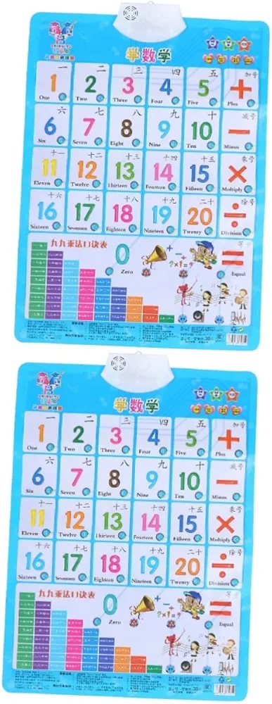 Totority 2pcs Early Education Audio Wall Chart Brain Toy Learning Posters for Electronic Learning Poster Kid Toys Educational Chart Toys Learning Poster PVC Purple