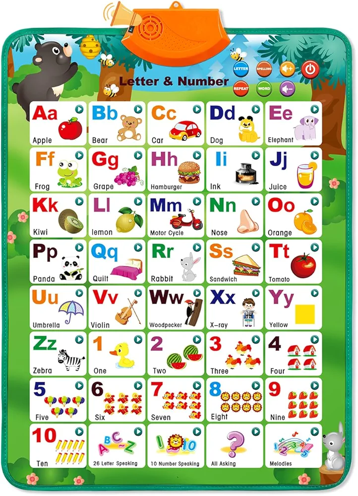 Educational Toys for 2 3 Year Old Boys Gifts: Interactive Alphabet Wall Chart Learning ABC Poster for Toddlers Ages 1-3, Christmas Birthday Gifts for Girls 2-4